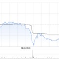 家有四夫KLN附属拟出售嘉里化工储运(上海)100%股权
